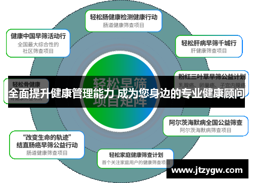 全面提升健康管理能力 成为您身边的专业健康顾问