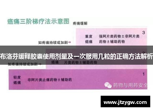 布洛芬缓释胶囊使用剂量及一次服用几粒的正确方法解析