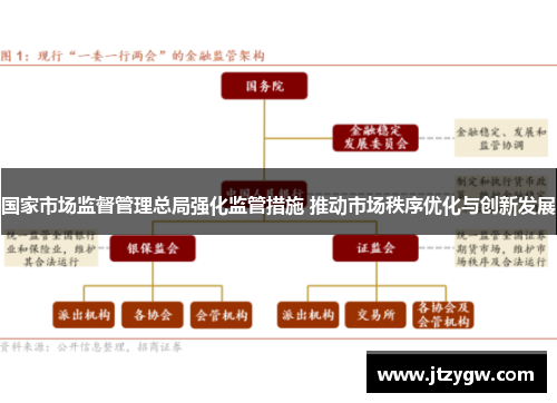国家市场监督管理总局强化监管措施 推动市场秩序优化与创新发展
